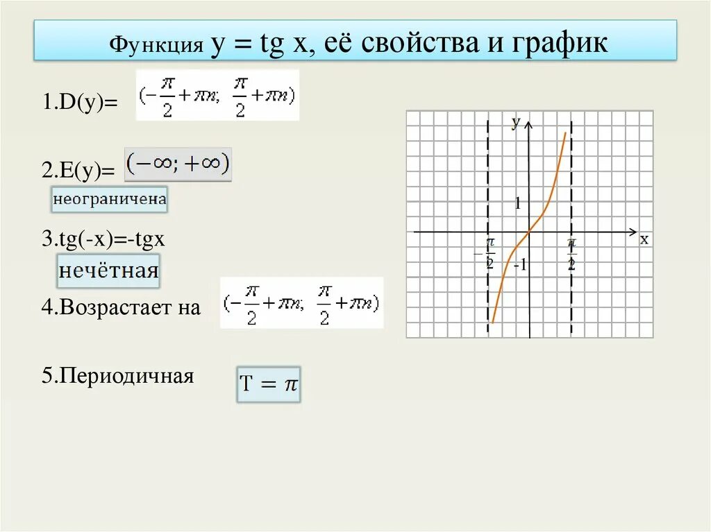 График функции y 20 x Картинки ГРАФИК Y TG X СВОЙСТВА