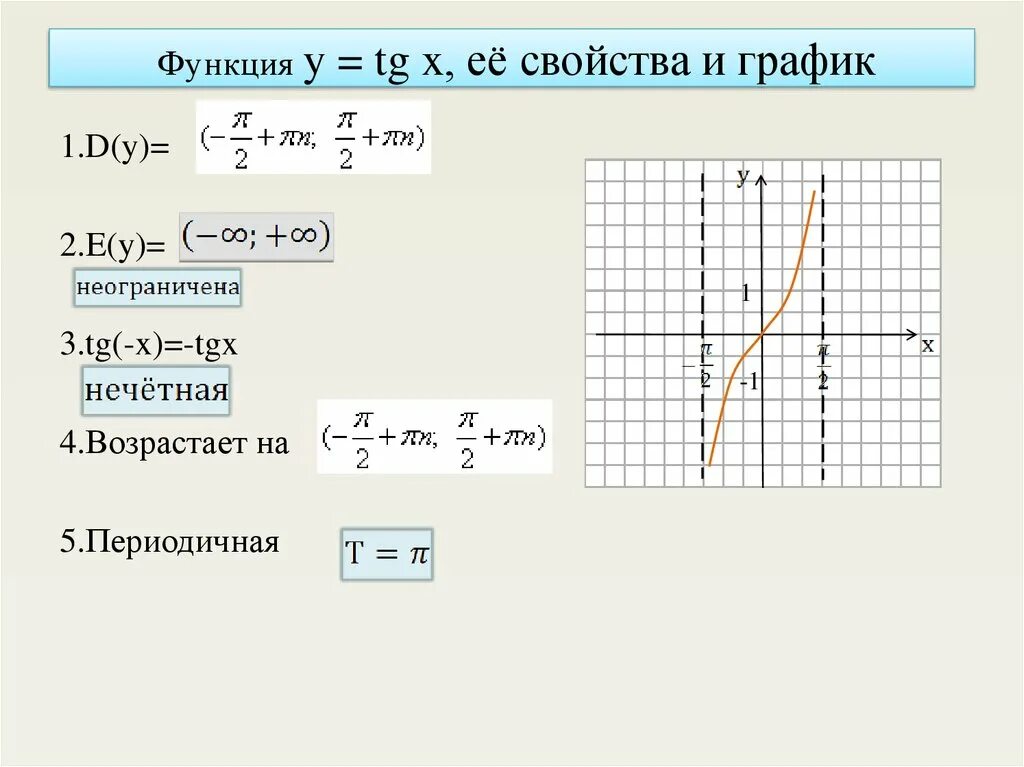 Y 56 x функция. Y TG X график функции и свойства. График тригонометрических функций y TG X. Функция y TG X. Функция y TGX ее свойства и график.