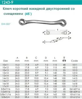 1 2 какой размер ключа