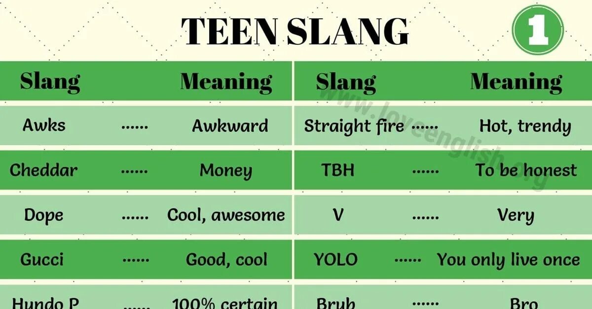 Below mean. Slang. Slang Words. Teenage Slang. Англоязычный сленг.