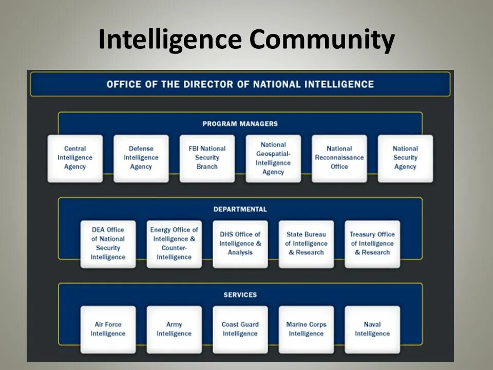 Android system intelligence что это за программа. Android system intelligence что это за программа