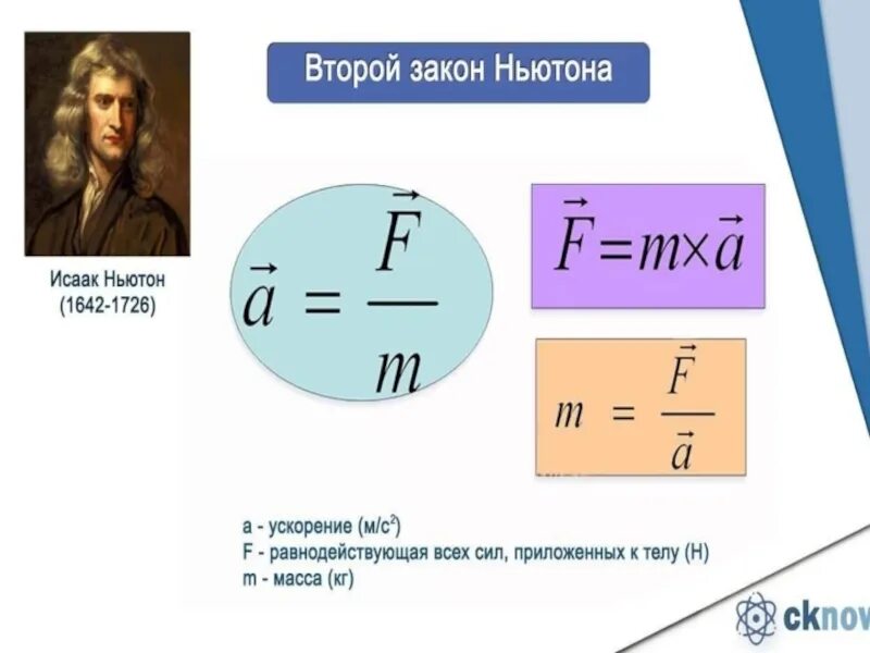 Второй закон Ньютона формула. Уравнение второго закона Ньютона. Сила второй закон Ньютона. Законы Ньютона формулы. 2 ньютон формула