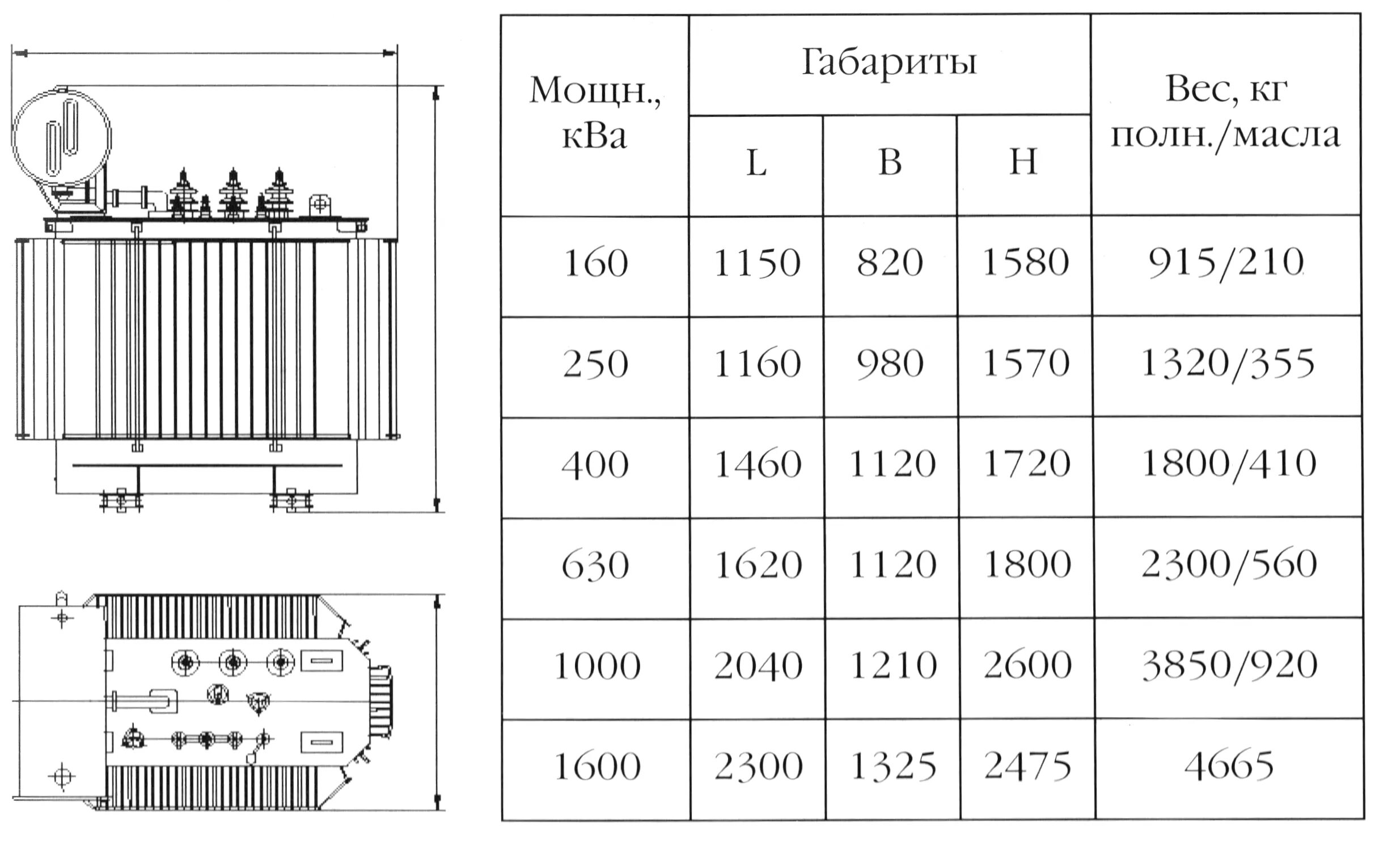 Сколько какой трансформатор. Габариты трансформатора тмг 250 ква. трансформатор тм 10006 вес трансформатора. габариты и вес трансформатора тм 400 ква. габариты тмг 630100.4.