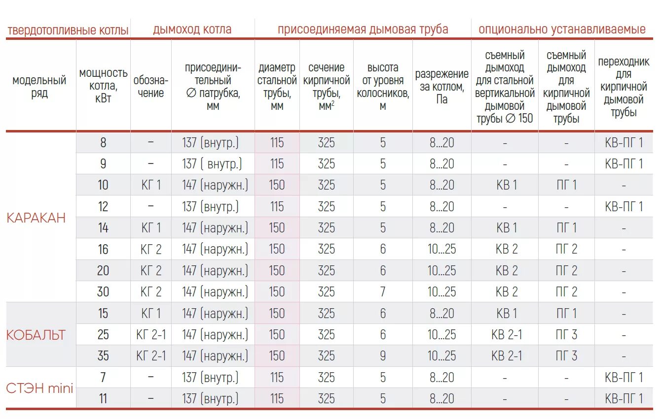 Какую трубу выбрать для котла. Котел кобальт 15. котел стэн &quot;кобальт&quot; 15. котел отопительный стэн кобальт 15. диаметр дымохода для котла.