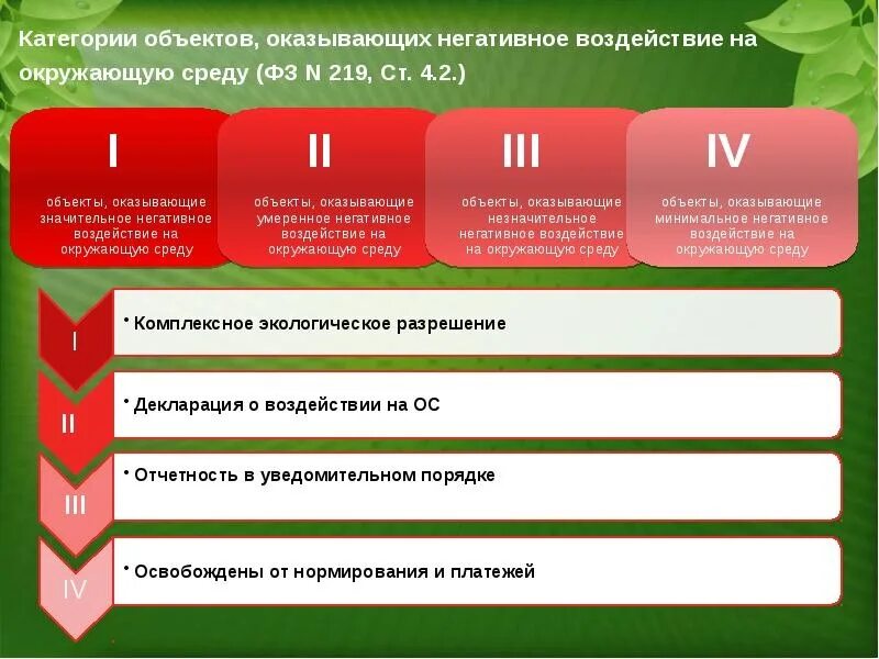 4 категория негативного воздействия. Категории объектов НВОС. Категории объектов оказывающих негативное воздействие на окружающую. Категории объектов негативного воздействия на окружающую среду. Категоризация объектов НВОС.