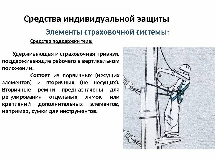 Что нужно проверить при страховочной привязи. Схема крепления страховочных систем. Крепление страховочной привязи в люльке. Схема крепления страховочной привязи. Привязь страховочная система позиционирования схема.