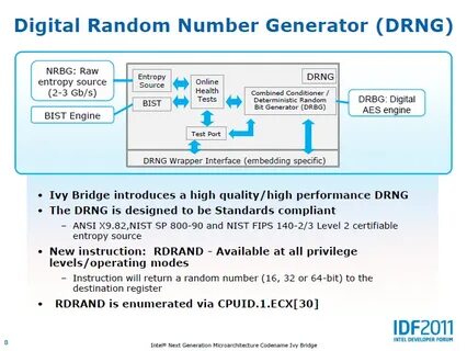 Intel ivy