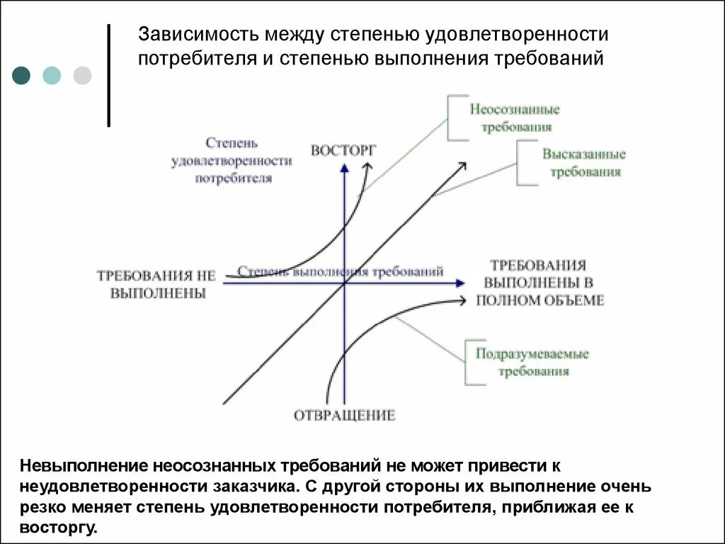 Степень удовлетворенности потребителя. Оценка степени удовлетворенности потребителей. Анализ степени удовлетворенности потребителей. Оценка степени удовлетворенности/неудовлетворенности потребителей.