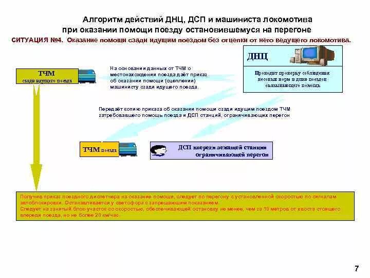 Оказание помощи локомотиву остановившемуся на перегоне. Оказание помощи остановившемуся на перегоне. Оказание помощи локомотиву остановившемуся на перегоне. Оказание помощи локомотиву остановившемуся на перегоне. Оказание помощи локомотиву остановившемуся на перегоне.