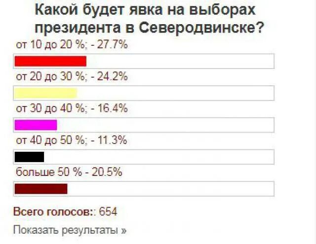 Выборы президента россии какая должна быть явка