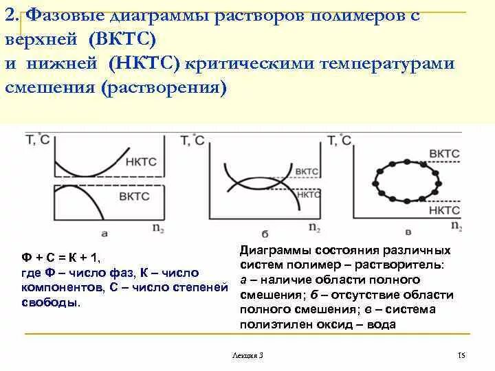Фазовая диаграмма раствора. Фазовая диаграмма раствора