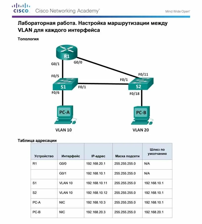 Лабораторная работа Cisco маршрутизация. Маршрутизация VLAN топология. Маршрутизация между VLAN Cisco. Маршрутизация таблица маршрутизации. Настройка маршрутизации сети