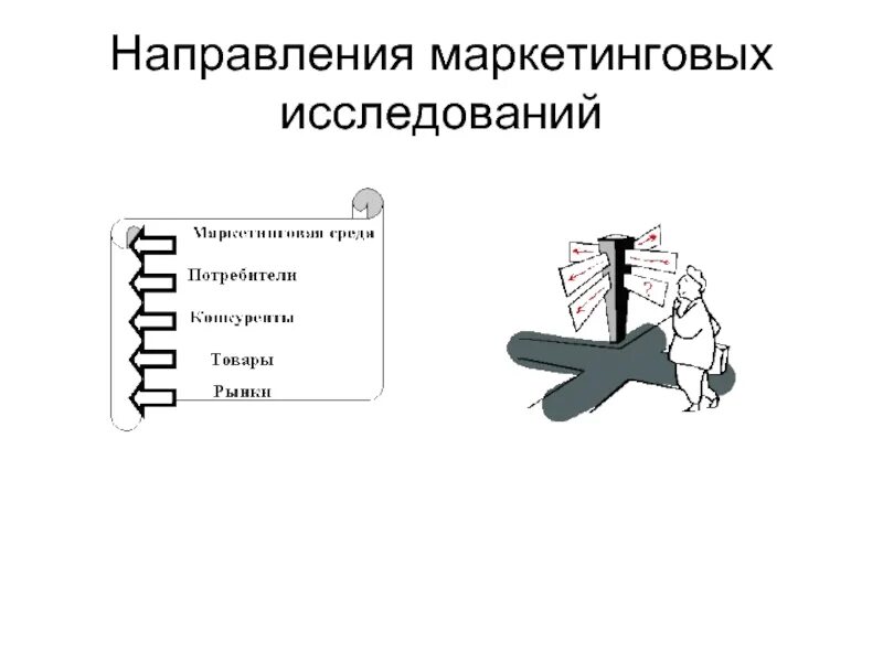 Маркетинговые исследования магазинов. Направления маркетинговых исследований. Направления маркетинговых исследований презентация. Маркетинговые исследования картинки. Исследование маркетинг.