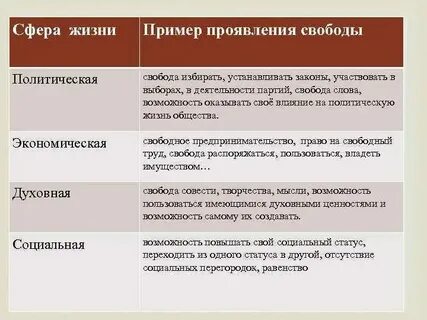 Приведи примеры проявления связи