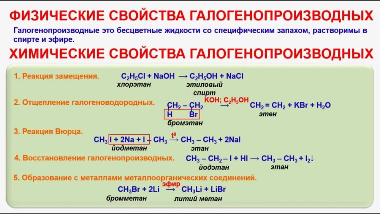 Химические свойства галогенопроизводных углеводородов. Галогенопроизводные углеводородов химические свойства. Хим свойства галогенопроизводных углеводородов. Химические свойства галогенопроизводных таблица.