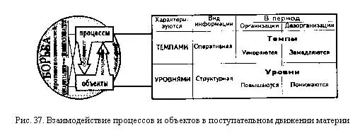 Философия информационных цивилизаций
