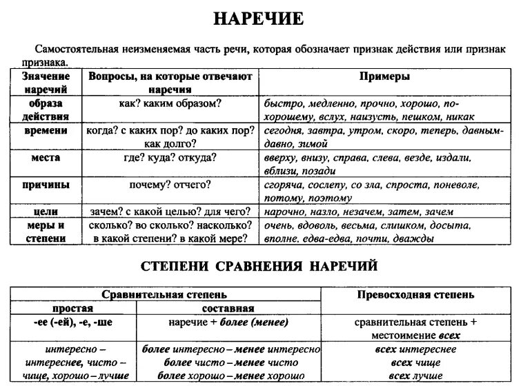 Части речи. Наречия. Наречие часть речи. Части речи таблица.