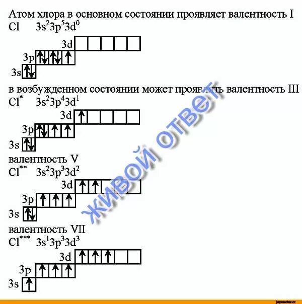 Изобразите электронное строение атома хлора. Хлор возбужденное состояние электронная конфигурация. Хлор возбужденное состояние схема. Электронная формула атома хлора в возбужденном состоянии. Электронная формула хлора в основном и возбужденном состоянии.