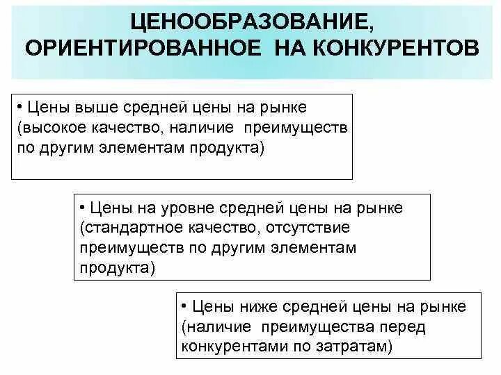 Помощь в ценообразовании. Помощь в ценообразовании
