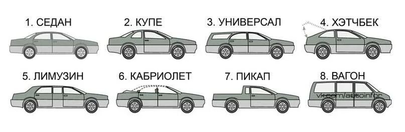 Как отличить л. Седан хэтчбек универсал. Седан хэтчбек универсал отличия. Седан хэтчбек лифтбек и универсал отличия. Седан купе хэтчбек универсал.