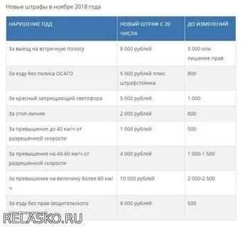 Штрафы январь 2023