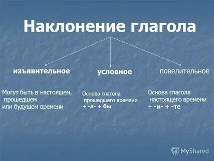 Наклонение слова сочетать