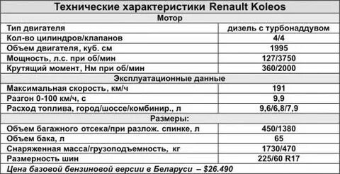 Рено технические характеристики