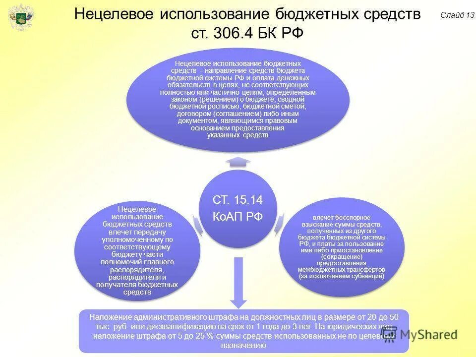 Нецелевое использование бюджетных средств. Нецелевое расходование бюджетных средств. Нецелевое использование бюджета. Использование бюджетных средств. Расходование бюджетных денежных средств