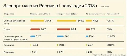 Экспортом называют