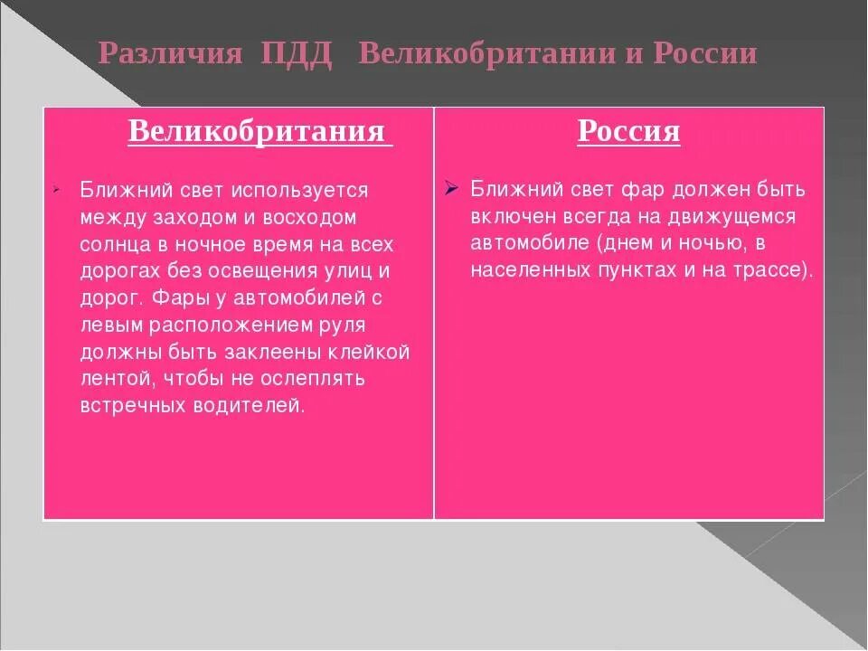 Англия и россия сравнение. Различие здравоохранения в Великобритании и России. Сходства и различия Англии и России. Отличия и сходства образования в России и Великобритании. Британия и Великобритания разница.