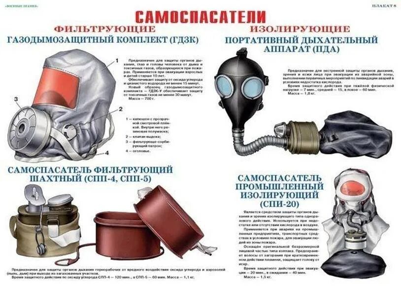Что защищает изолирующие фильтрующие дыхательные аппараты