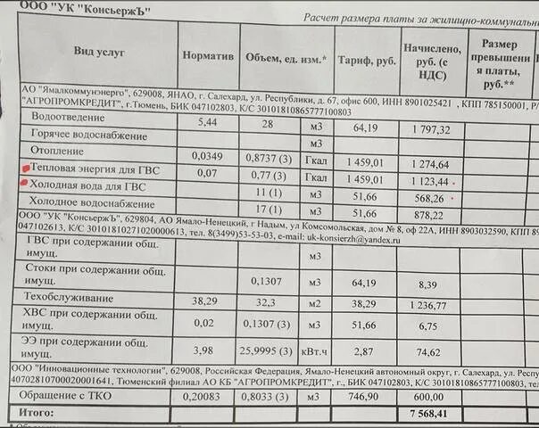 Тариф на куб воды. Тариф за горячую воду. Тариф на ГВС. ХВС 1 И ХВС 2 что такое. Тарифы воды ГВС И ХВС.