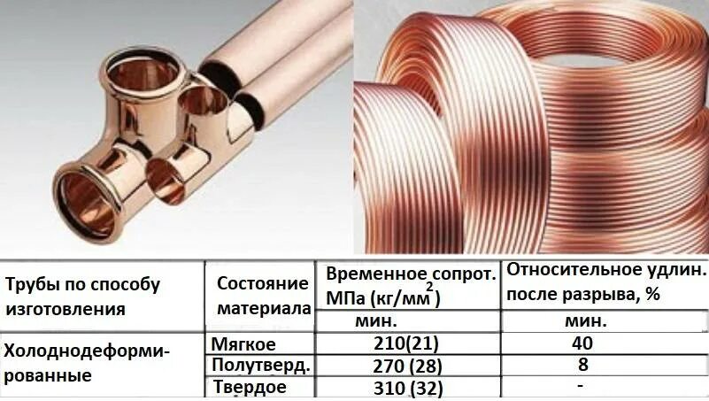 Трубка медная 3/8 дюйма в мм. Диаметр дюймовой медной трубы в миллиметрах. Труба медная 15.9 мм в дюймах. Диаметр медной трубки 3/8.