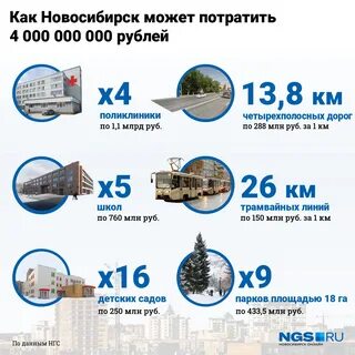 Долги новосибирска