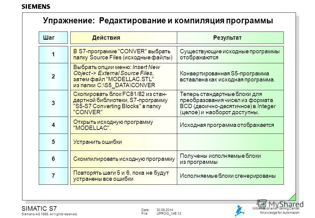 Пример записи интервала времени в simatic manager. Общая схема работы транслятора. Схема компилятора. Из каких частей состоит исходная программа. Исходный код программы.