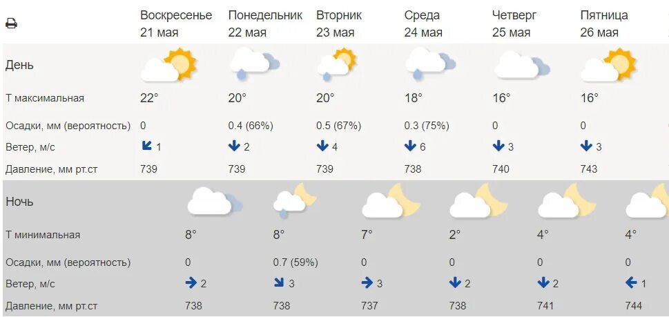 Гидрометцентр Кострома. Гисметео гисметео Кострома. Климат Костромы. Погода на неделю.