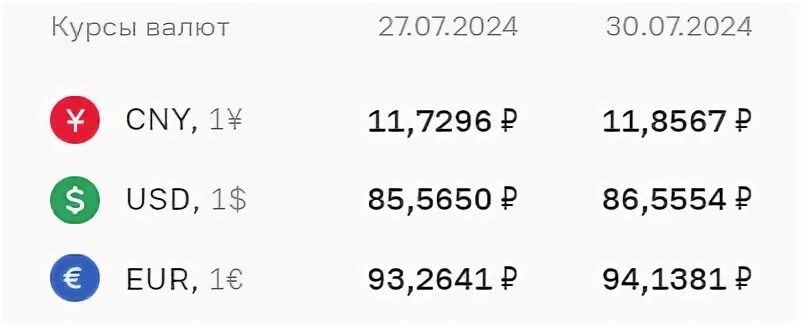 Курс юаня на 2024 год