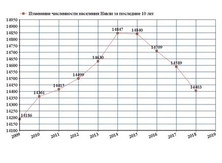 Погода навля на 14