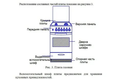 Функция газовой плиты
