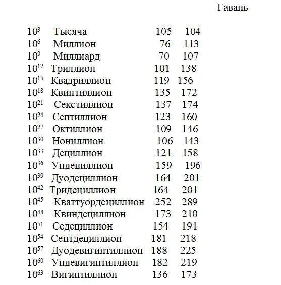 Таблица в миллионах рублях: найдено 89 изображений