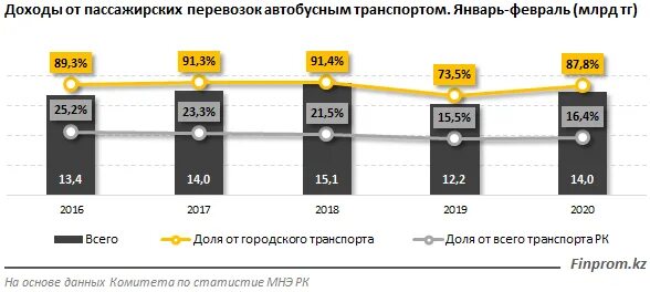 Укажите количество пассажирских. Объем пассажирских перевозок.