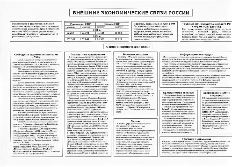 Страны отношения с россией таблица. Внешние экономические связи России. Внешние экономические связи России таблица. Внешние экономические и культурные связи России. Экономические связи России таблица.