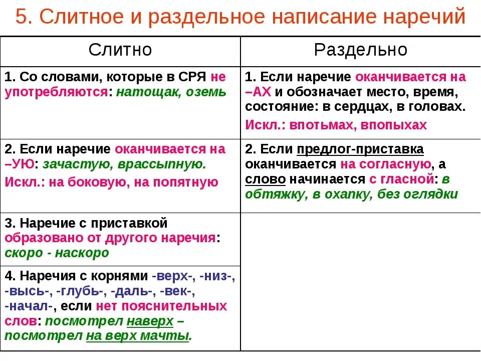 Правило правописания наречий слитно и раздельно. Слитное и раздельное написание наречий 7 класс примеры. Слитное и раздельное правописание наречий 7 класс. Как объяснить Слитное написание наречий. Почему пишется пример