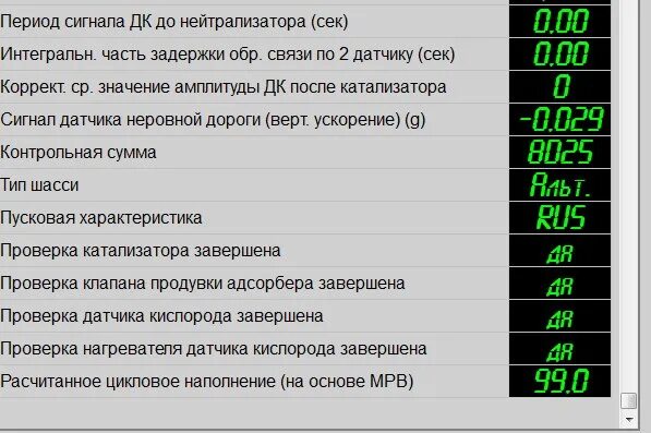 Ошибки ваз приора. Коды ошибок ВАЗ Приора. Таблица ошибок на приору. Коды ошибок ВАЗ Приора 16 клапанов.