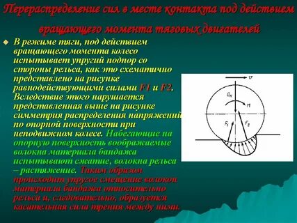 Момент тяги