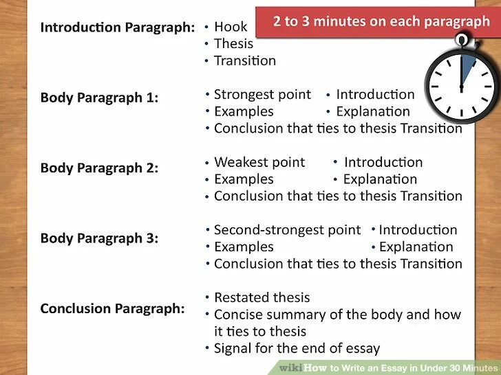 How to write an essay. Write an essay. How to write an essay in English. Essay in English examples.