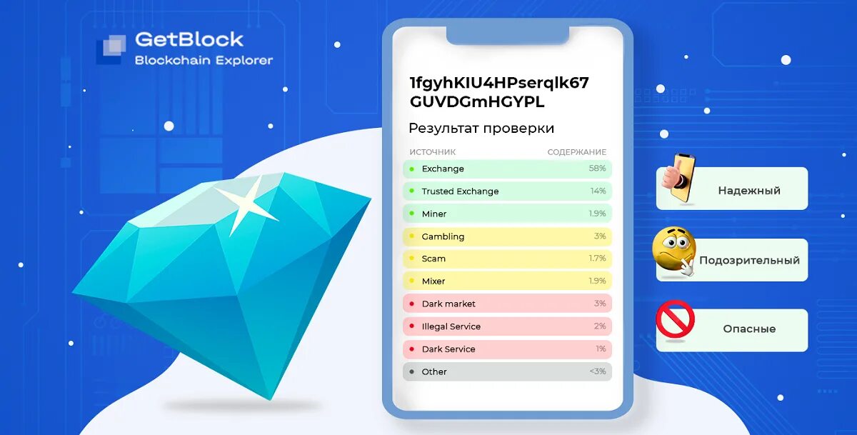 Aml проверка cryptozen. GETBLOCK. GETBLOCK logo. AML проверка. GETBLOCK 25.