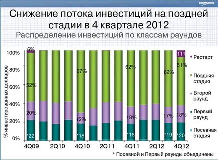 Кварталы 2012 года