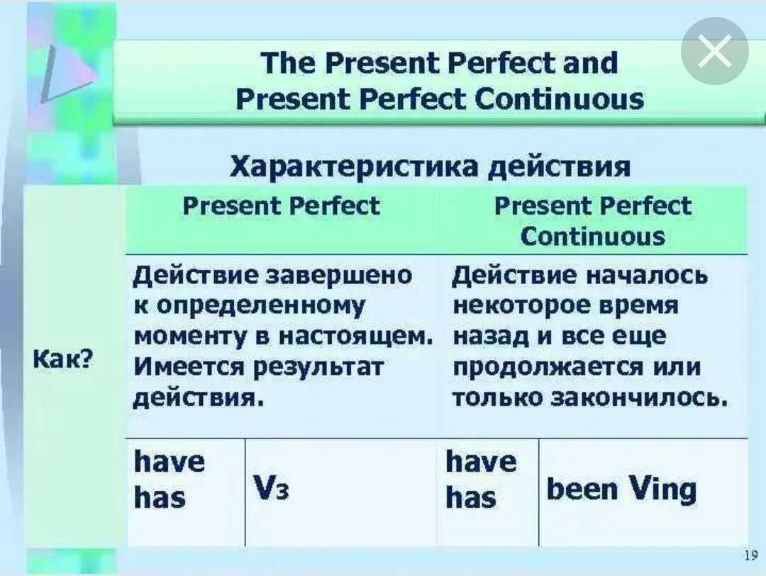 Est правило. Present perfect simple and present perfect Continuous. Разница между present perfect simple и present Continuous. Present perfect и present perfect континиус. Present perfect present perfect Continuous образование.