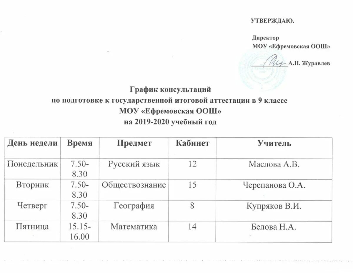 График консультаций в школе образец График консультаций 10 кл на 2 полугодие 2018-2019 уч.г МАОУ Черемшанская средня